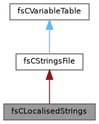 Inheritance graph