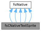 Inheritance graph