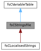 Inheritance graph