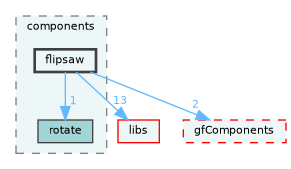 /home/runner/work/fission/fission/gameModules/gfMinigameCore/components/flipsaw