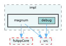 /home/runner/work/fission/fission/libs/fsCore/impl/magnum