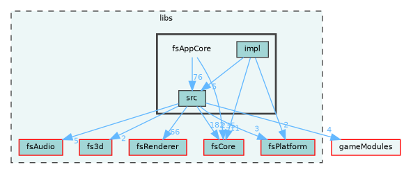 /home/runner/work/fission/fission/libs/fsAppCore