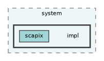 /home/runner/work/fission/fission/libs/fsPlatform/system/impl
