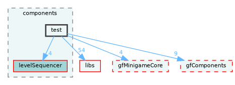 /home/runner/work/fission/fission/gameModules/gfHogCore/components/test