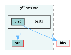 /home/runner/work/fission/fission/gameModules/gfTimeCore/tests