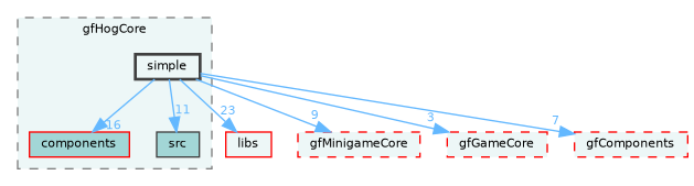 /home/runner/work/fission/fission/gameModules/gfHogCore/simple