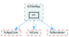 /home/runner/work/fission/fission/libs/fsTileMap/src