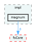 /home/runner/work/fission/fission/libs/fsAudio/impl/magnum