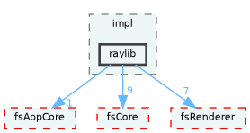 /home/runner/work/fission/fission/libs/fs3d/impl/raylib