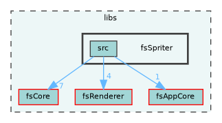 /home/runner/work/fission/fission/libs/fsSpriter