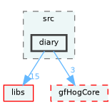 /home/runner/work/fission/fission/gameModules/gfCatalogue/src/diary