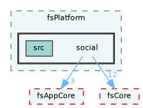 /home/runner/work/fission/fission/libs/fsPlatform/social