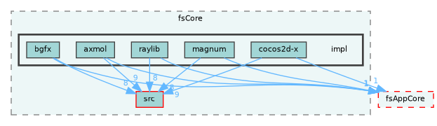 /home/runner/work/fission/fission/libs/fsCore/impl
