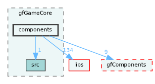 /home/runner/work/fission/fission/gameModules/gfGameCore/components