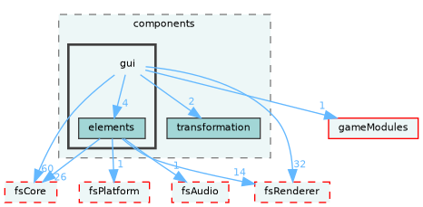 /home/runner/work/fission/fission/libs/fsAppCore/src/components/gui