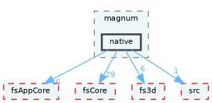 /home/runner/work/fission/fission/libs/fsRenderer/impl/magnum/native