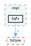 /home/runner/work/fission/fission/libs/fsAudio/impl/bgfx