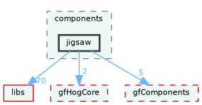 /home/runner/work/fission/fission/gameModules/gfMinigameCore/components/jigsaw