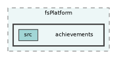 /home/runner/work/fission/fission/libs/fsPlatform/achievements