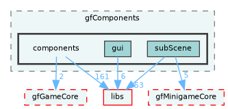 /home/runner/work/fission/fission/gameModules/gfComponents/components