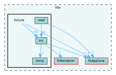 /home/runner/work/fission/fission/libs/fsCore