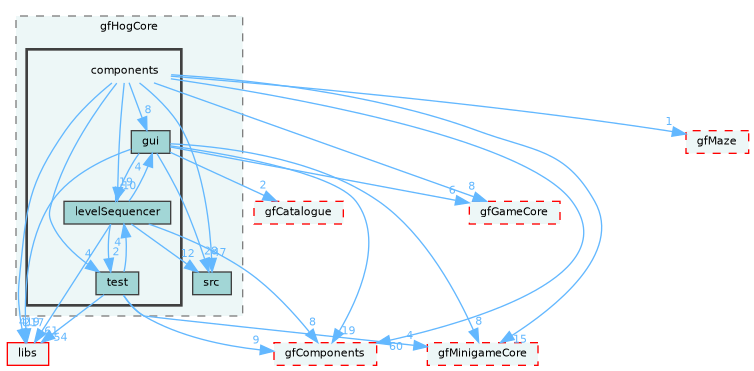/home/runner/work/fission/fission/gameModules/gfHogCore/components