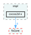 /home/runner/work/fission/fission/libs/fsAudio/impl/cocos2d-x