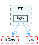 /home/runner/work/fission/fission/libs/fsAppCore/impl/bgfx