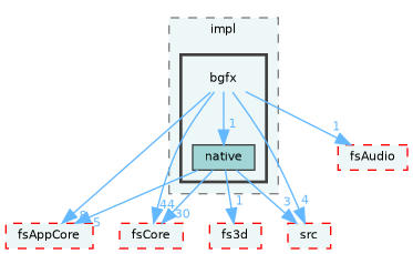 /home/runner/work/fission/fission/libs/fsRenderer/impl/bgfx