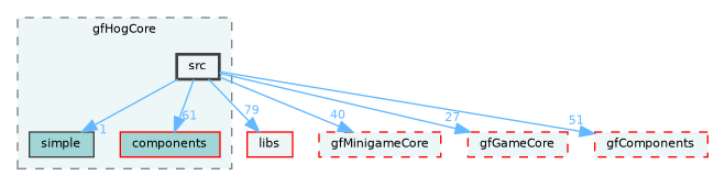/home/runner/work/fission/fission/gameModules/gfHogCore/src