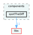 /home/runner/work/fission/fission/gameModules/gfMinigameCore/components/spotTheDiff