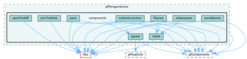 /home/runner/work/fission/fission/gameModules/gfMinigameCore/components