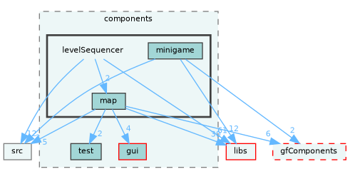 /home/runner/work/fission/fission/gameModules/gfHogCore/components/levelSequencer