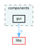 /home/runner/work/fission/fission/gameModules/gfComponents/components/gui