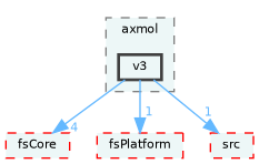 /home/runner/work/fission/fission/libs/fsAppCore/impl/axmol/v3
