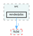 /home/runner/work/fission/fission/libs/fsRenderer/src/renderJobs