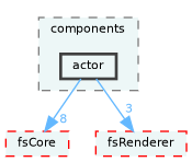 /home/runner/work/fission/fission/libs/fsAppCore/src/components/actor