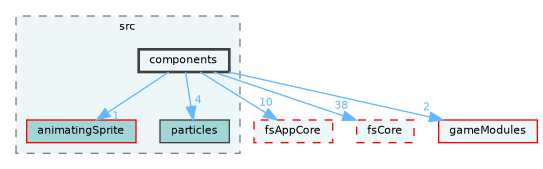 /home/runner/work/fission/fission/libs/fsRenderer/src/components