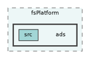 /home/runner/work/fission/fission/libs/fsPlatform/ads
