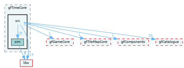 /home/runner/work/fission/fission/gameModules/gfTimeCore/src