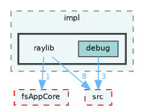 /home/runner/work/fission/fission/libs/fsCore/impl/raylib