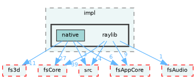 /home/runner/work/fission/fission/libs/fsRenderer/impl/raylib