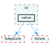/home/runner/work/fission/fission/libs/fsRenderer/impl/axmol/v3/native