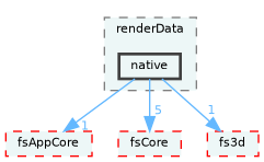 /home/runner/work/fission/fission/libs/fsRenderer/src/renderData/native