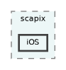 /home/runner/work/fission/fission/libs/fsPlatform/iap/src/impl/scapix/iOS