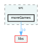 /home/runner/work/fission/fission/gameModules/gfCatalogue/src/moreGames