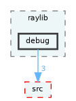 /home/runner/work/fission/fission/libs/fsCore/impl/raylib/debug
