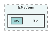/home/runner/work/fission/fission/libs/fsPlatform/iap