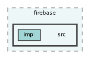 /home/runner/work/fission/fission/libs/fsPlatform/firebase/src