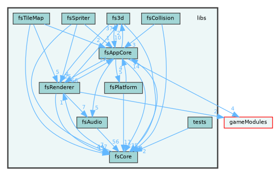/home/runner/work/fission/fission/libs